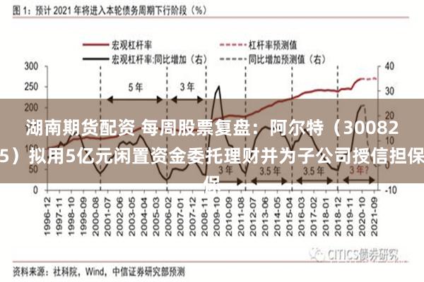 湖南期货配资 每周股票复盘：阿尔特（300825）拟用5亿元闲置资金委托理财并为子公司授信担保