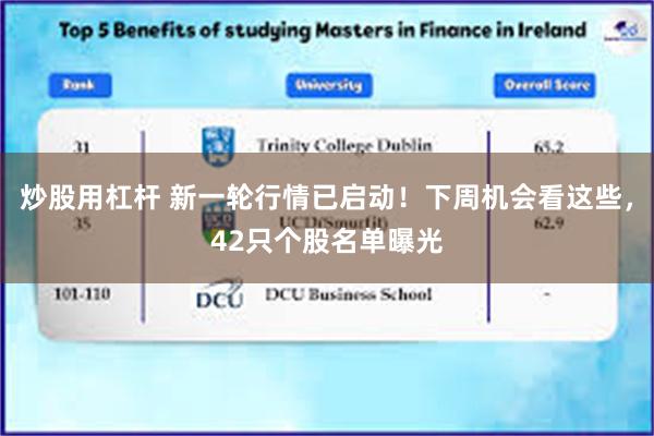 炒股用杠杆 新一轮行情已启动！下周机会看这些，42只个股名单曝光