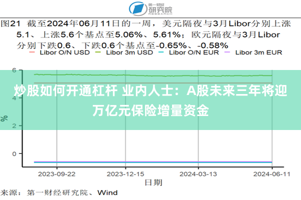 炒股如何开通杠杆 业内人士：A股未来三年将迎万亿元保险增量资金