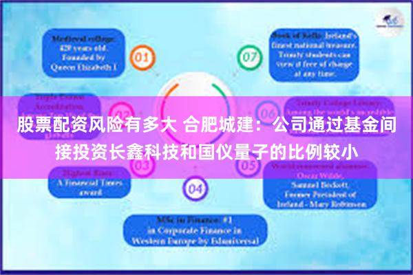 股票配资风险有多大 合肥城建：公司通过基金间接投资长鑫科技和国仪量子的比例较小